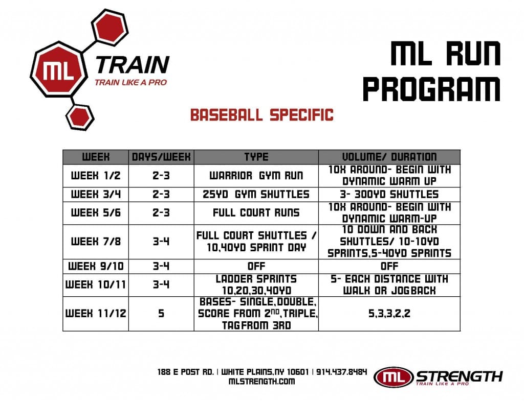 Dana Cavalea NY Yankees Baseball Running Program